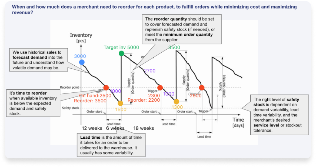 Understanding-Inventory-Management-1-1-1